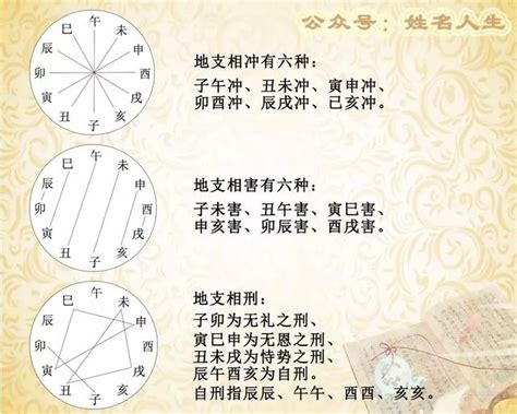 周易姓名學|周易姓名學——生辰八字（基礎篇） – 星玄説